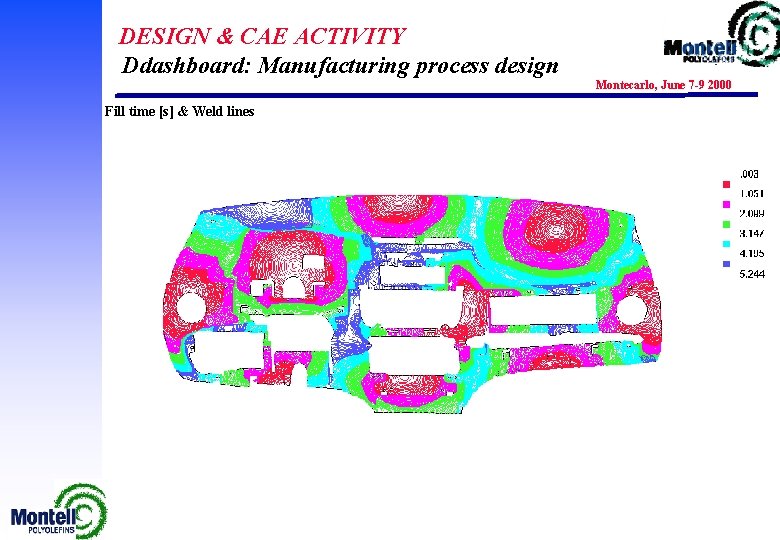 DESIGN & CAE ACTIVITY Ddashboard: Manufacturing process design Fill time [s] & Weld lines