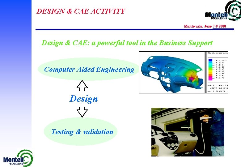 DESIGN & CAE ACTIVITY Montecarlo, June 7 -9 2000 Design & CAE: a powerful