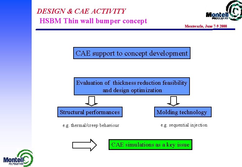 DESIGN & CAE ACTIVITY HSBM Thin wall bumper concept Montecarlo, June 7 -9 2000