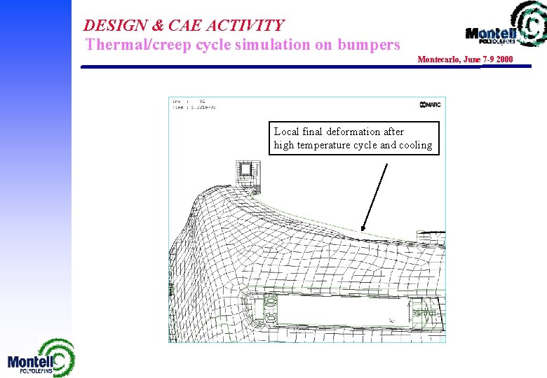 DESIGN & CAE ACTIVITY Thermal/creep cycle simulation on bumpers Montecarlo, June 7 -9 2000