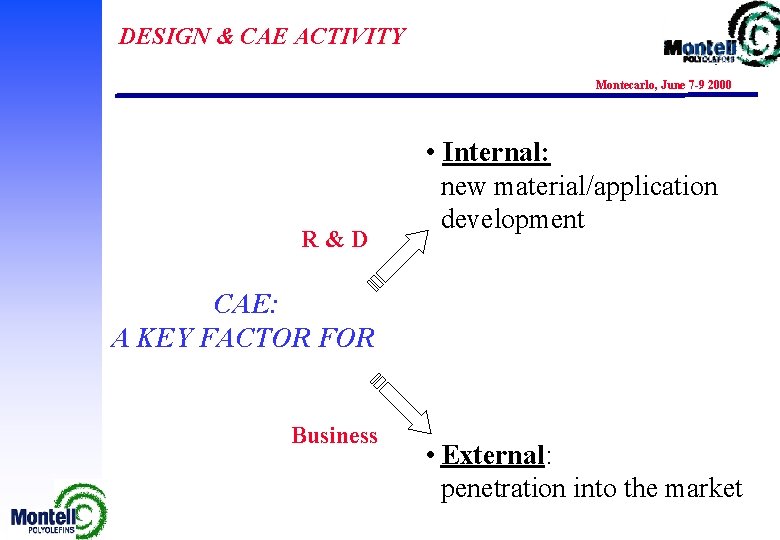 DESIGN & CAE ACTIVITY Montecarlo, June 7 -9 2000 R&D • Internal: new material/application