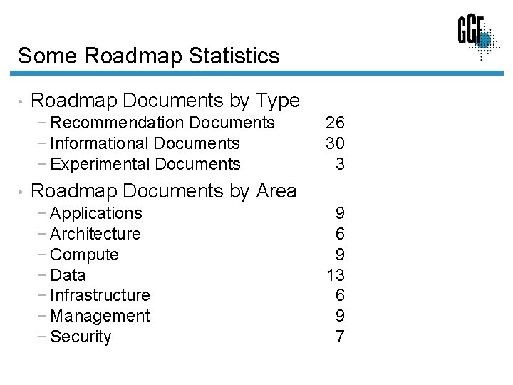 Some Roadmap Statistics • Roadmap Documents by Type − Recommendation Documents − Informational Documents