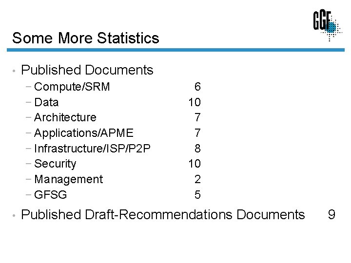 Some More Statistics • Published Documents − Compute/SRM − Data − Architecture − Applications/APME