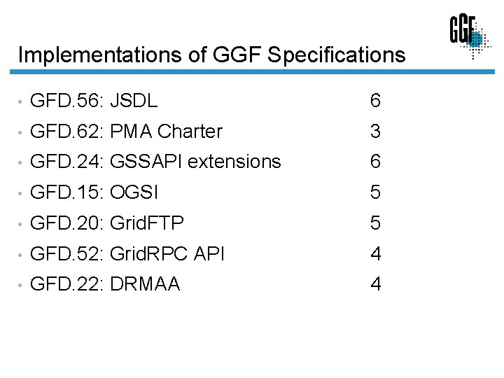 Implementations of GGF Specifications • GFD. 56: JSDL 6 • GFD. 62: PMA Charter