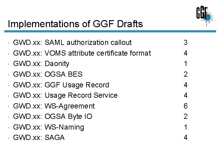 Implementations of GGF Drafts • • • GWD. xx: SAML authorization callout GWD. xx: