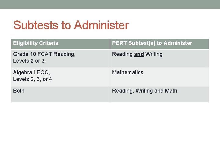 Subtests to Administer Eligibility Criteria PERT Subtest(s) to Administer Grade 10 FCAT Reading, Levels