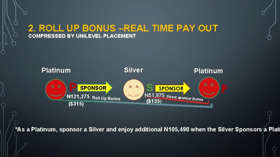 2. ROLL UP BONUS –REAL TIME PAY OUT COMPRESSED BY UNILEVEL PLACEMENT Silver Platinum