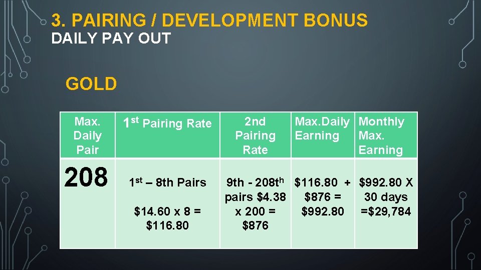 3. PAIRING / DEVELOPMENT BONUS DAILY PAY OUT GOLD Max. Daily Pair 208 1