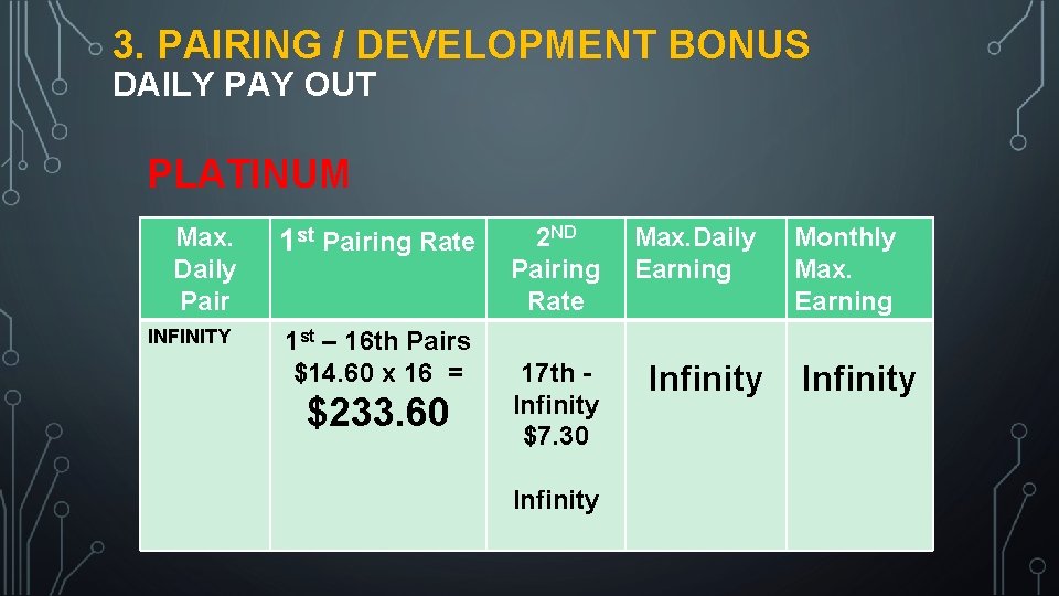 3. PAIRING / DEVELOPMENT BONUS DAILY PAY OUT PLATINUM Max. Daily Pair INFINITY 1