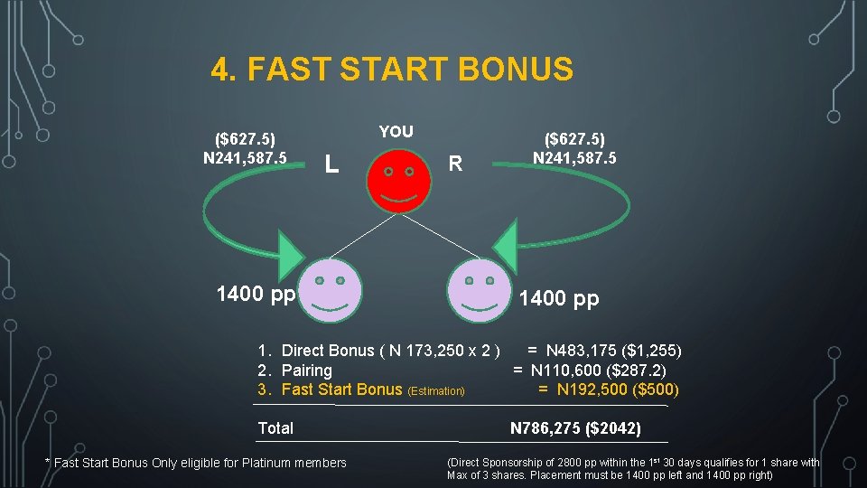 4. FAST START BONUS ($627. 5) N 241, 587. 5 YOU L 1400 pp