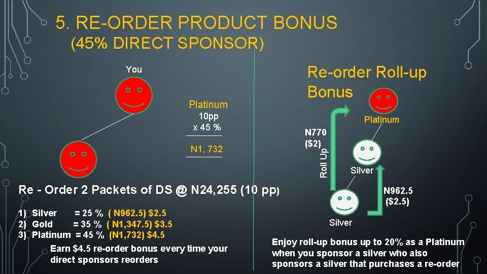 5. RE-ORDER PRODUCT BONUS (45% DIRECT SPONSOR) Re-order Roll-up Bonus You Platinum 10 pp