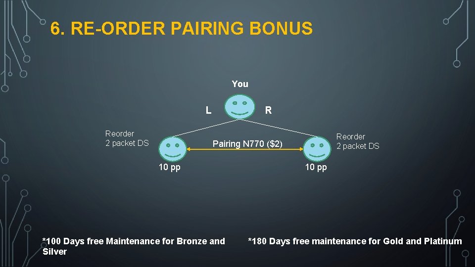 6. RE-ORDER PAIRING BONUS You L Reorder 2 packet DS R Reorder 2 packet