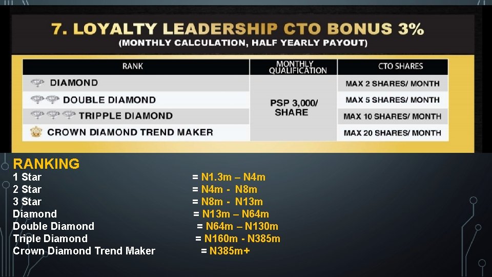 RANKING 1 Star 2 Star 3 Star Diamond Double Diamond Triple Diamond Crown Diamond