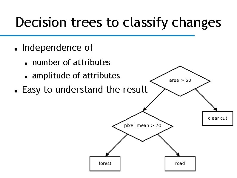 Decision trees to classify changes Independence of number of attributes amplitude of attributes Easy