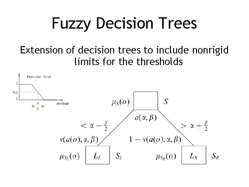 Fuzzy Decision Trees Extension of decision trees to include nonrigid limits for the thresholds