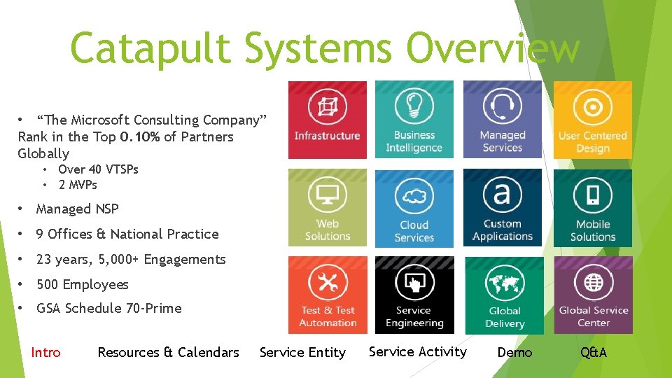 Catapult Systems Overview • “The Microsoft Consulting Company” Rank in the Top 0. 10%