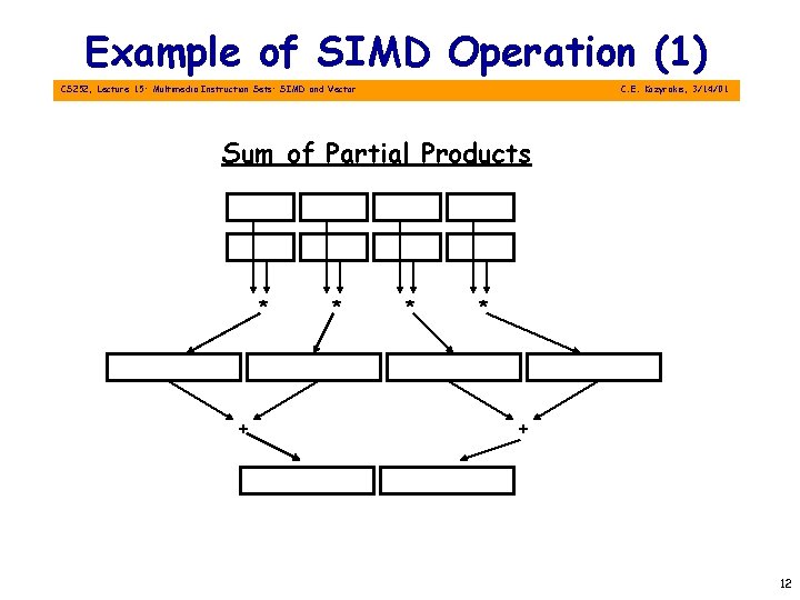 Example of SIMD Operation (1) CS 252, Lecture 15: Multimedia Instruction Sets: SIMD and