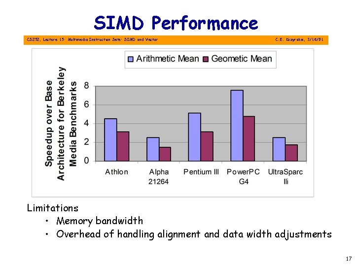 SIMD Performance CS 252, Lecture 15: Multimedia Instruction Sets: SIMD and Vector C. E.