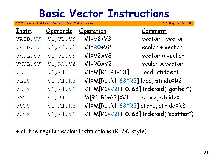 Basic Vector Instructions CS 252, Lecture 15: Multimedia Instruction Sets: SIMD and Vector C.