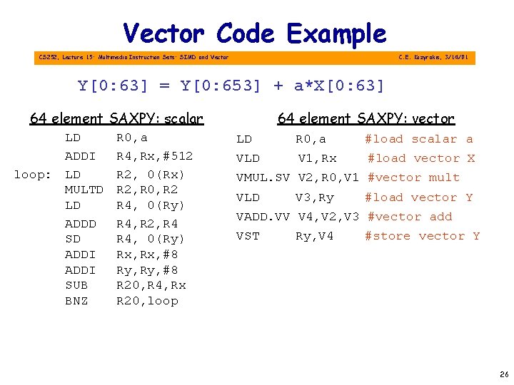 Vector Code Example CS 252, Lecture 15: Multimedia Instruction Sets: SIMD and Vector C.