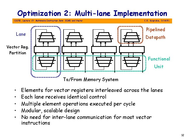 Optimization 2: Multi-lane Implementation CS 252, Lecture 15: Multimedia Instruction Sets: SIMD and Vector