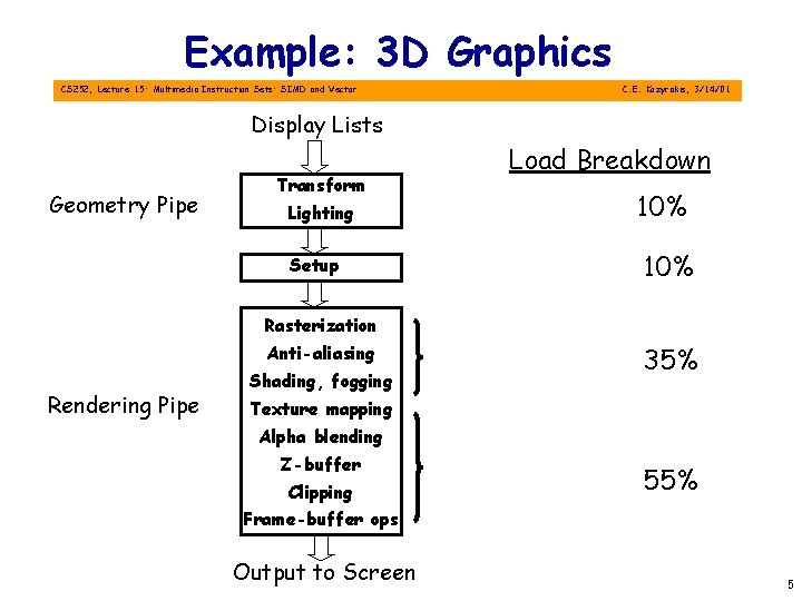 Example: 3 D Graphics CS 252, Lecture 15: Multimedia Instruction Sets: SIMD and Vector