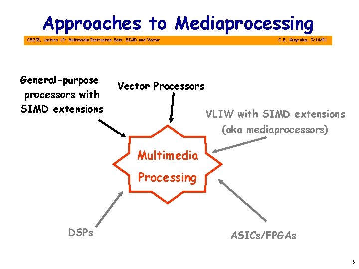 Approaches to Mediaprocessing CS 252, Lecture 15: Multimedia Instruction Sets: SIMD and Vector General-purpose