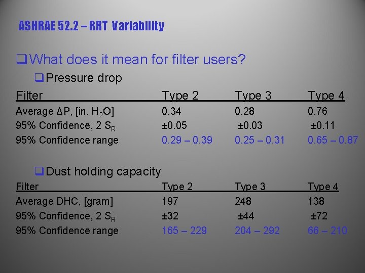 ASHRAE 52. 2 – RRT Variability q What does it mean for filter users?