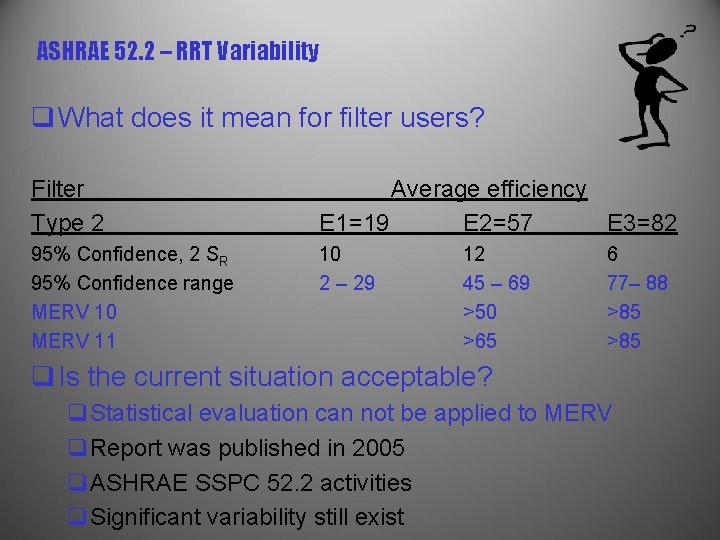 ASHRAE 52. 2 – RRT Variability q What does it mean for filter users?