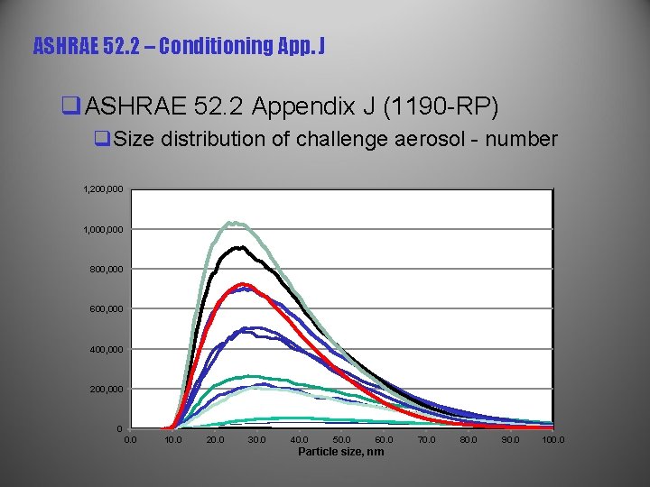 ASHRAE 52. 2 – Conditioning App. J q. ASHRAE 52. 2 Appendix J (1190