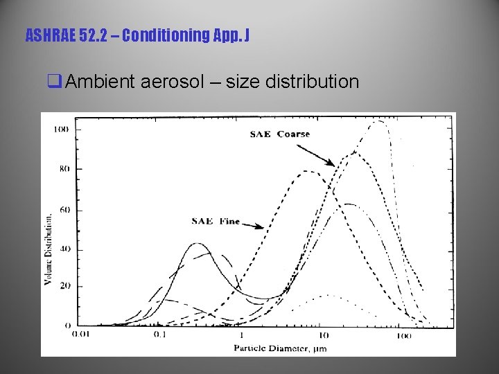 ASHRAE 52. 2 – Conditioning App. J q. Ambient aerosol – size distribution 