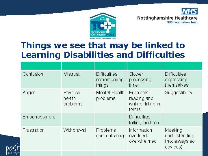 Things we see that may be linked to Learning Disabilities and Difficulties Confusion Mistrust