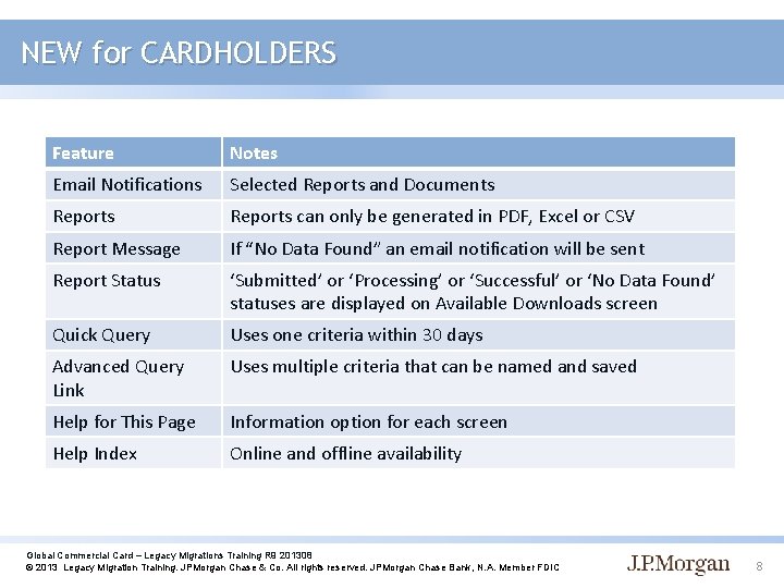 NEW for CARDHOLDERS Feature Notes Email Notifications Selected Reports and Documents Reports can only