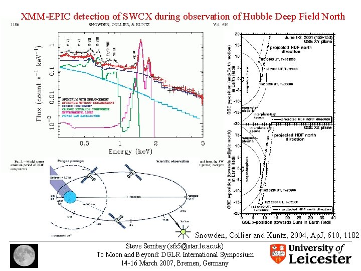 XMM-EPIC detection of SWCX during observation of Hubble Deep Field North Snowden, Collier and