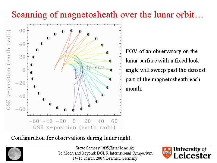 Scanning of magnetosheath over the lunar orbit… FOV of an observatory on the lunar