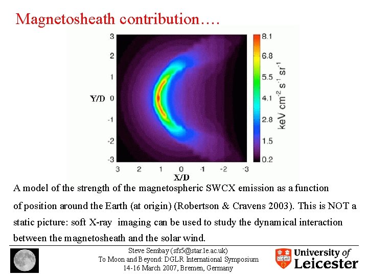 Magnetosheath contribution…. A model of the strength of the magnetospheric SWCX emission as a