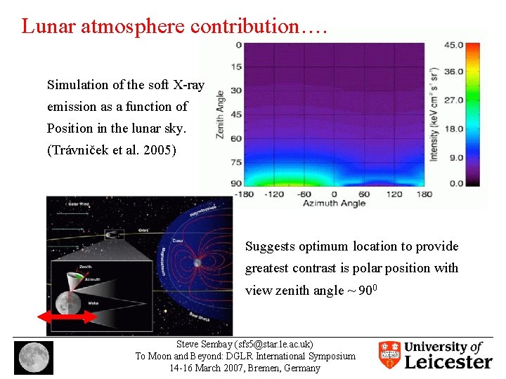 Lunar atmosphere contribution…. Simulation of the soft X-ray emission as a function of Position