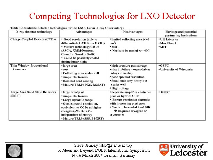 Competing Technologies for LXO Detector Steve Sembay (sfs 5@star. le. ac. uk) To Moon