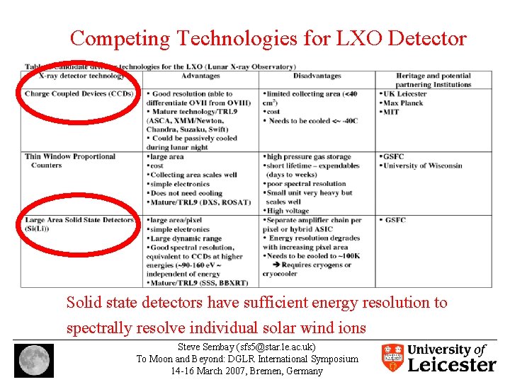 Competing Technologies for LXO Detector Solid state detectors have sufficient energy resolution to spectrally