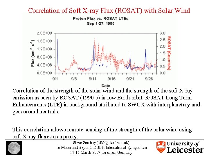 Correlation of Soft X-ray Flux (ROSAT) with Solar Wind Correlation of the strength of