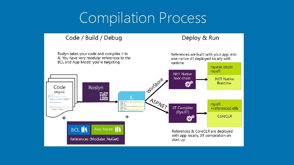 ASP NET Core 1 0 The Future of