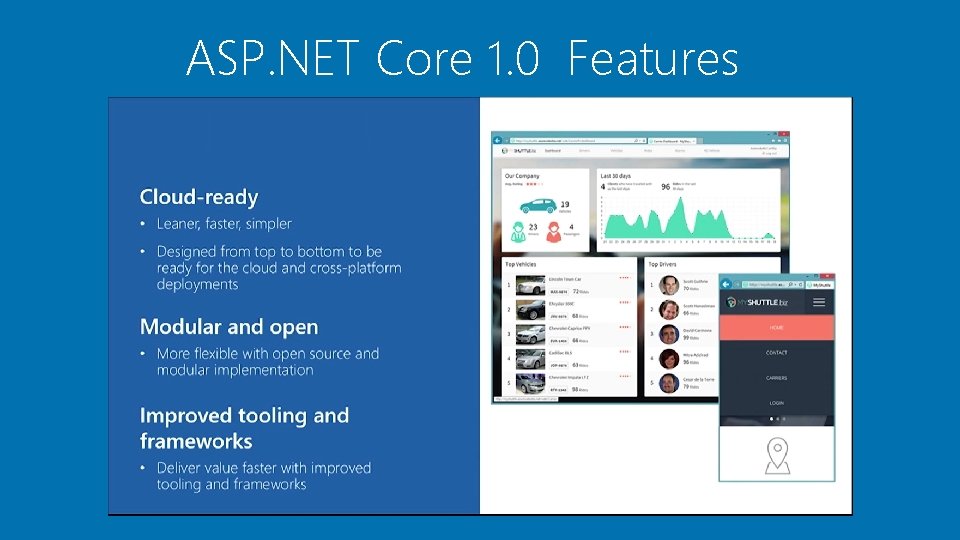 ASP. NET Core 1. 0 Features ASP. NET Core 1. 0 Features