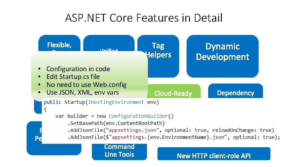 ASP. NET Core Features in Detail • • Configuration in code Edit Startup. cs ASP. NET Core Features in Detail • • Configuration in code Edit Startup. cs