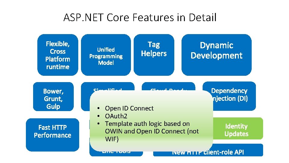 ASP. NET Core Features in Detail • Open ID Connect • OAuth 2 • ASP. NET Core Features in Detail • Open ID Connect • OAuth 2 •