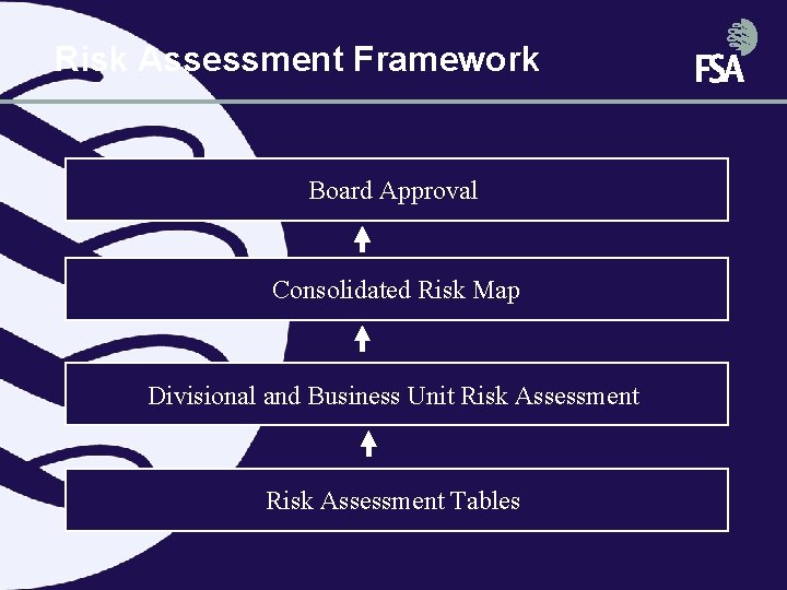 Risk Assessment Framework Board Approval Consolidated Risk Map Divisional and Business Unit Risk Assessment Risk Assessment Framework Board Approval Consolidated Risk Map Divisional and Business Unit Risk Assessment