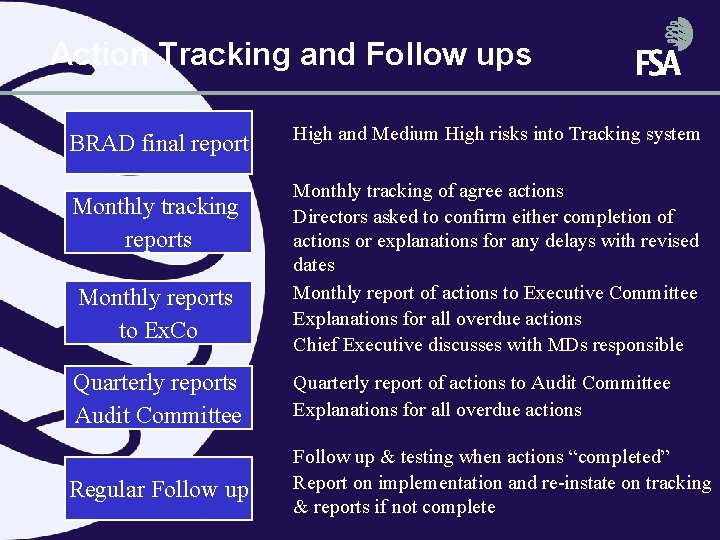 Action Tracking and Follow ups BRAD final report Monthly tracking reports Monthly reports to Action Tracking and Follow ups BRAD final report Monthly tracking reports Monthly reports to