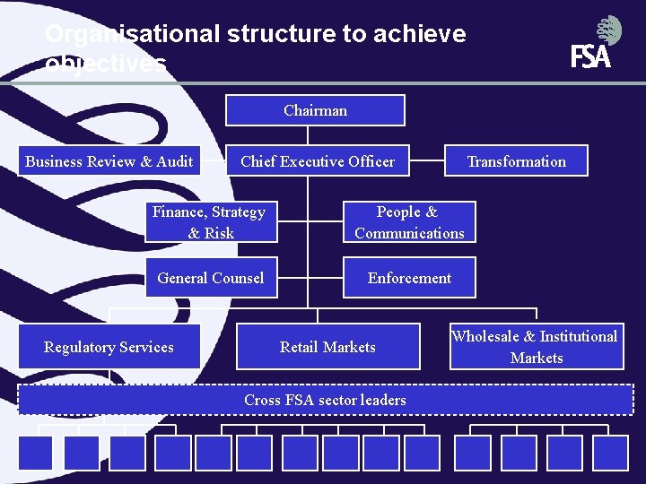 Organisational structure to achieve objectives Chairman Business Review & Audit Chief Executive Officer Transformation Organisational structure to achieve objectives Chairman Business Review & Audit Chief Executive Officer Transformation