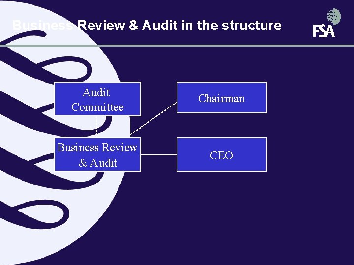 Business Review & Audit in the structure Audit Committee Chairman Business Review & Audit Business Review & Audit in the structure Audit Committee Chairman Business Review & Audit