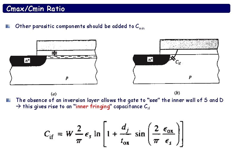 Cmax/Cmin Ratio Other parasitic components should be added to Cmin The absence of an