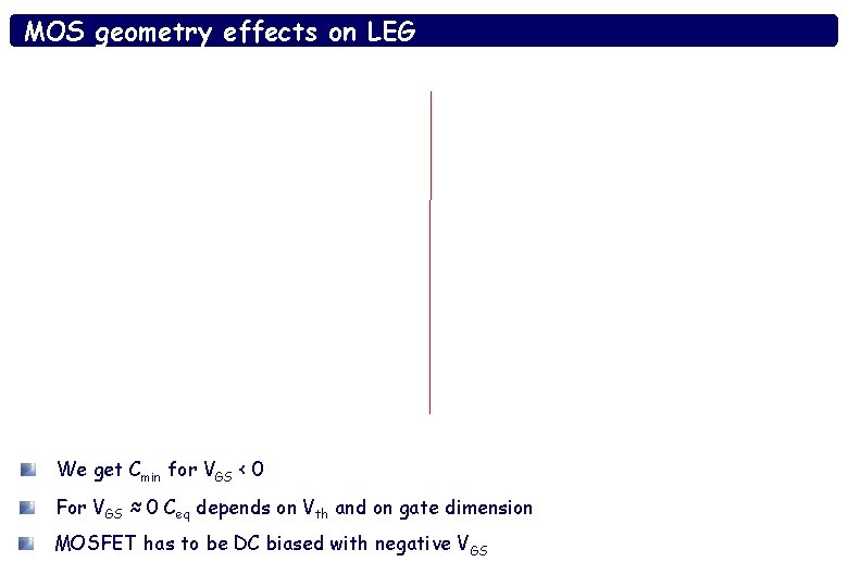 MOS geometry effects on LEG We get Cmin for VGS < 0 For VGS